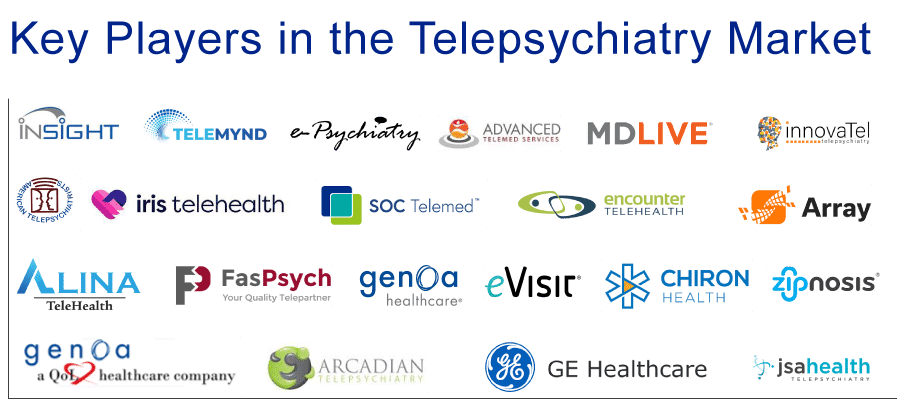 Prominent MedTech & HealthTech Companies in the Telepsychiatry Market