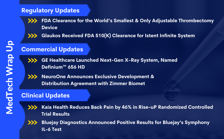 Medtech news for Glaukos, GE, and Bluejay