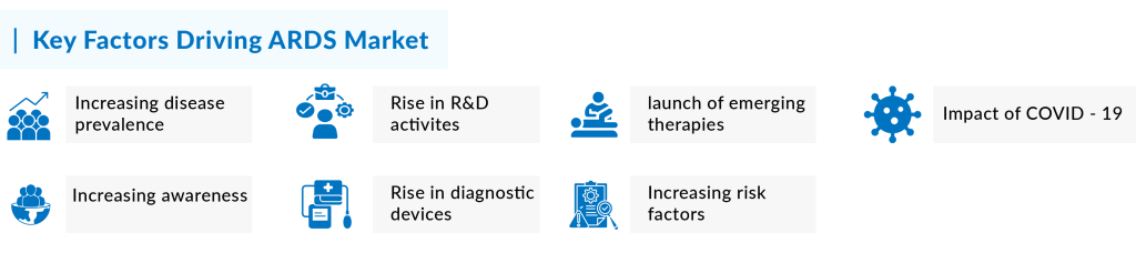 Key Factors Driving ARDS Market