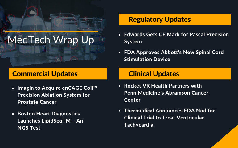 MedTech Updates for Edwards and Abbott