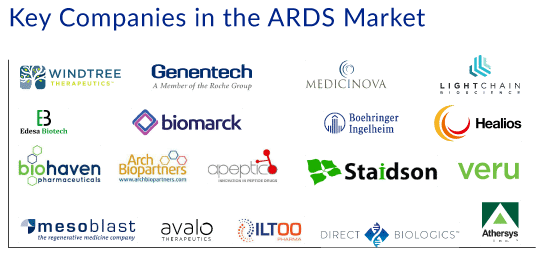 ARDS Companies