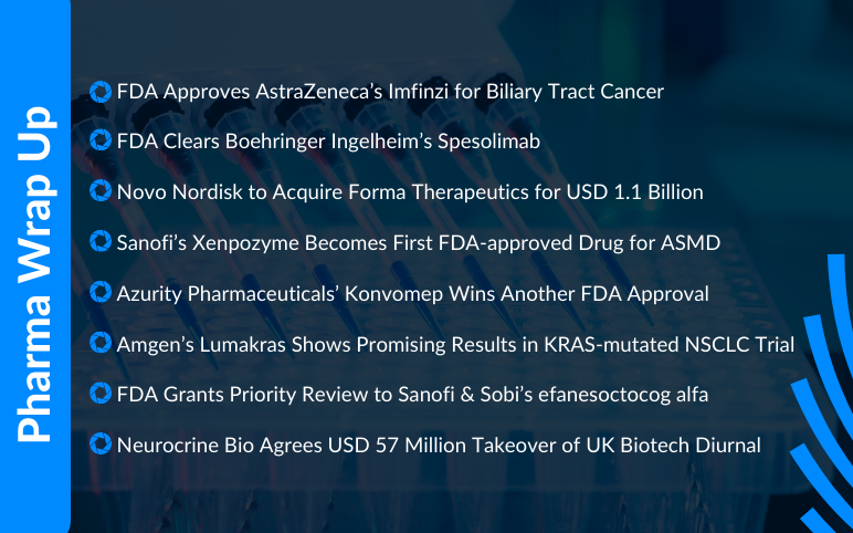 Pharma News for Azurity, Sobi, and Sanofi