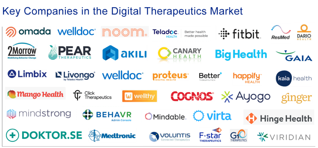 Key Companies in the Digital Therapeutics Market