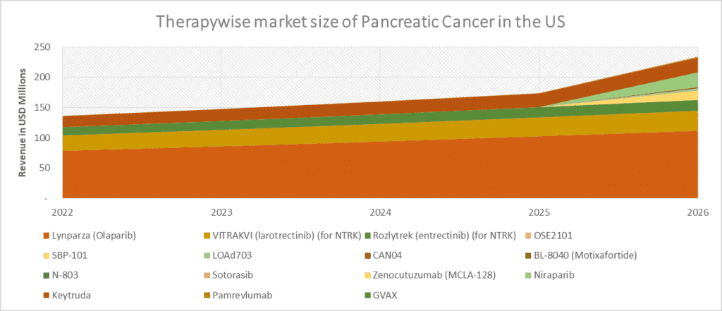 Pancreatic-Cancer-Market