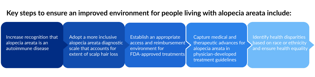 Advancements In The Alopecia Areata Treatment Paradigm