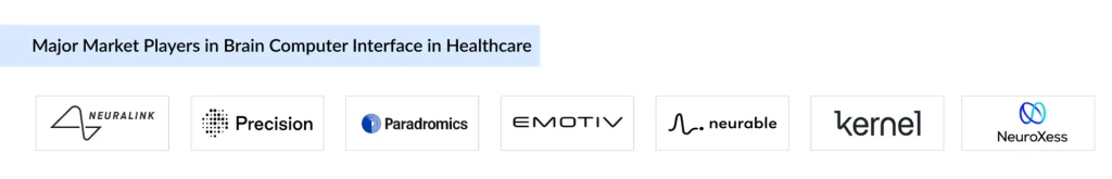 Major-Market-Players-in-Brain-Computer-Interface-in-Healthcare