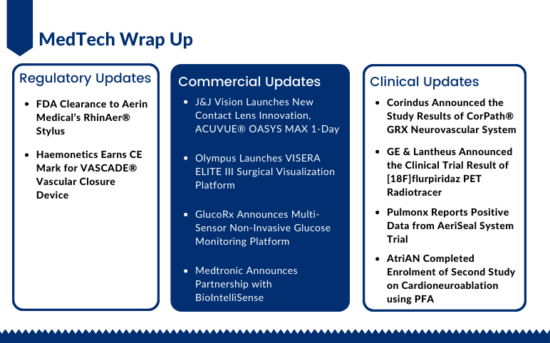 Latest MedTech News for Olympus and Aerin