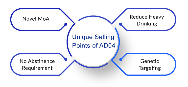 Key Competitive Advantages of AD04 in the AUD Market