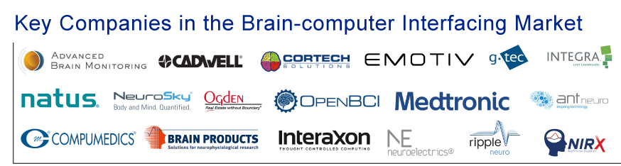 Key Tech Companies in the Brain-Computer Interface (BCI) market 