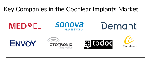 Key Companies in the Cochlear Implants Market