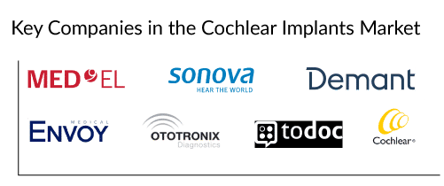 Key Companies in the Cochlear Implants Market