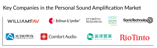 Key Companies in the Personal Sound Amplification Products Market