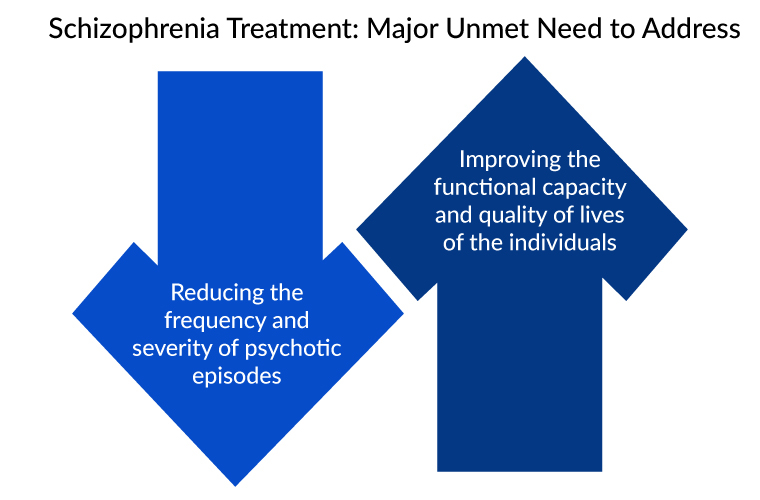 Schizophrenia Treatment: Major Unmet Need to Address