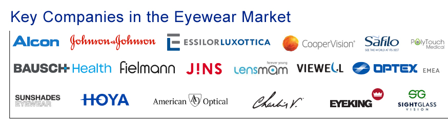 Major Prominent Players in the Eyewear Market
