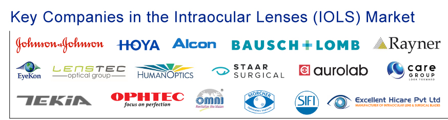 Key Companies in the Intraocular Lenses Market