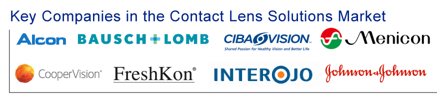 Key Companies in the Contact Lens Solutions Market