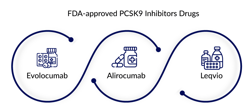 FDA-approved PCSK9 Inhibitors drugs