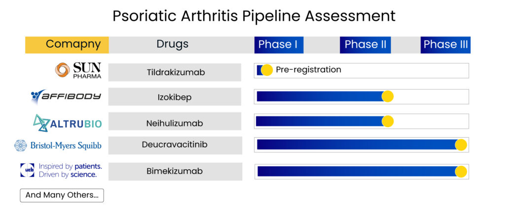 Psoriatic Arthritis Pipeline