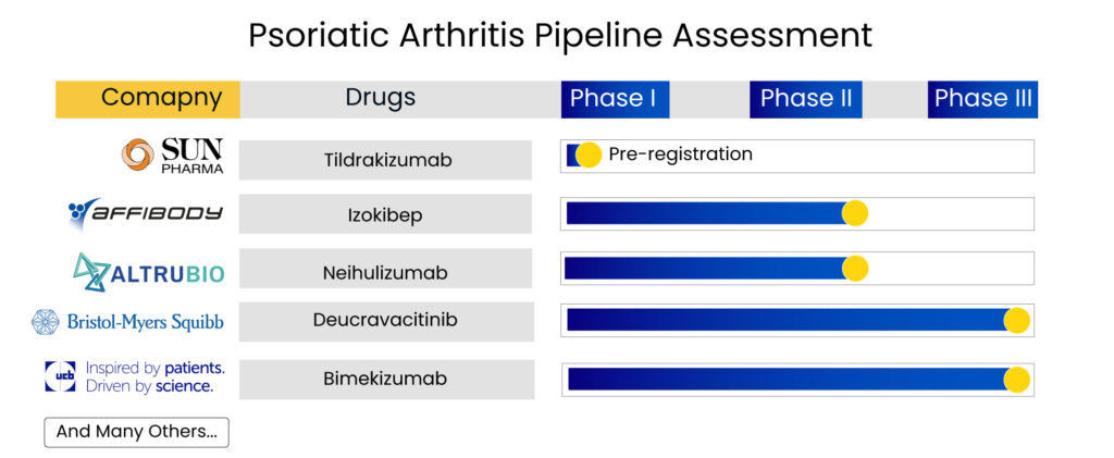 Tumor Necrosis Factor Inhibitor Drugs Market