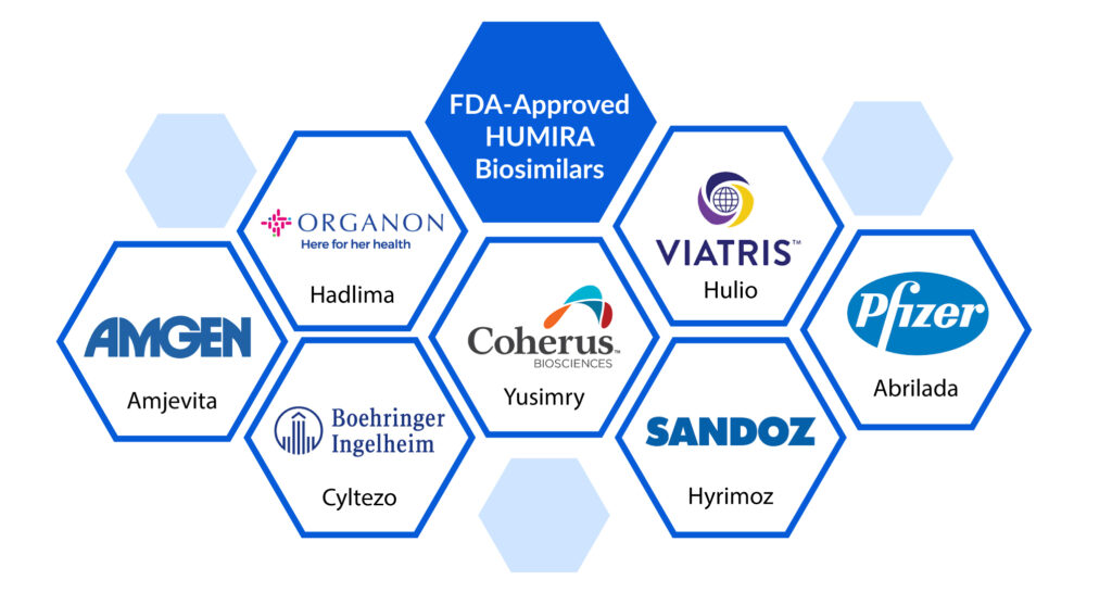 Approved HUMIRA Biosimilars