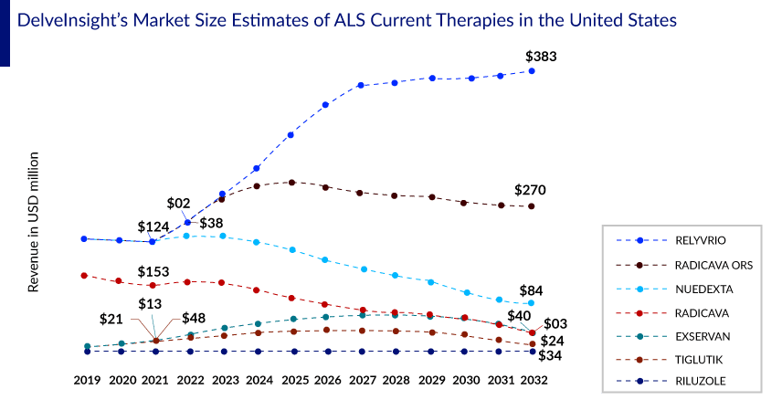 ALS Market Assessment