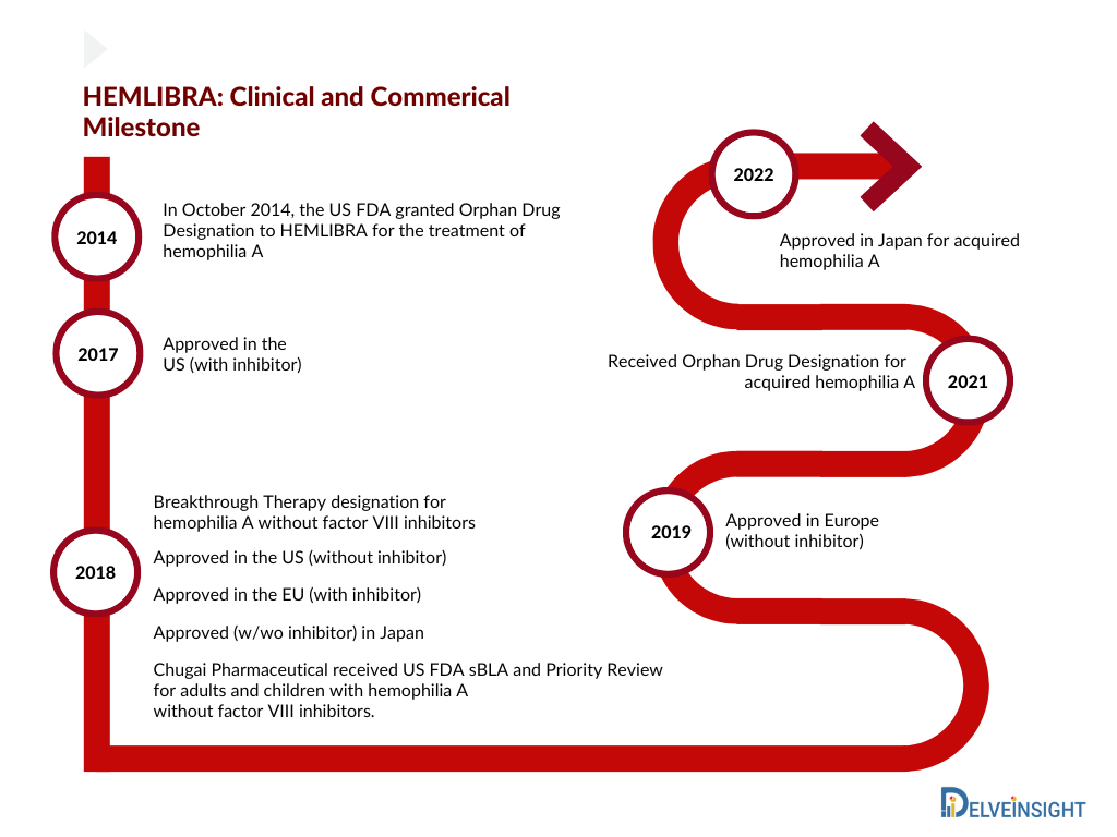 Antithrombin-lowering in hemophilia: a closer look at fitusiran