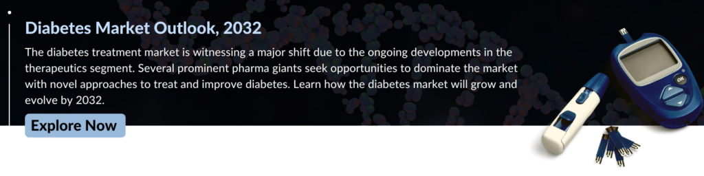 Type 2 Diabetes Market Insight and Forecast