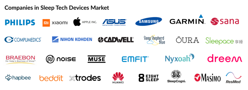 HealthTech and MedTech Companies in the Sleep Tech Devices Market