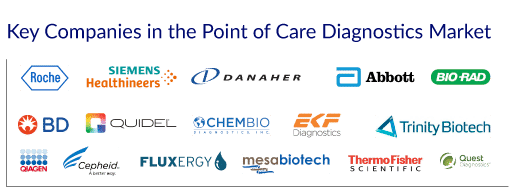 Key Companies in the Point of Care Diagnostics Market