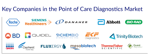 Key Companies in the Point of Care Diagnostics Market