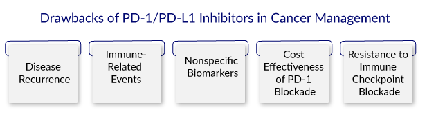 Drawbacks of PD-1/PD-L1 Inhibitors in Cancer Management