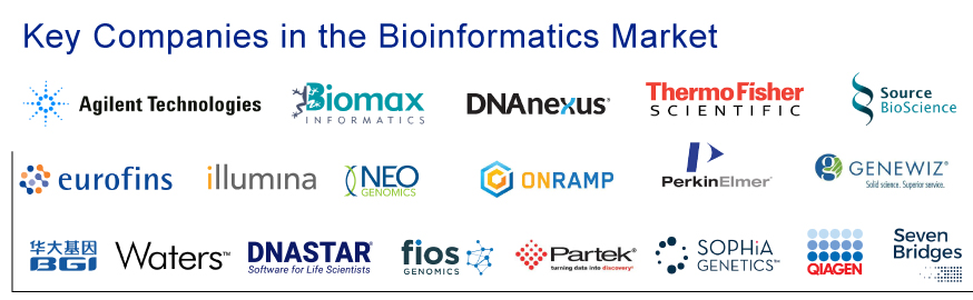 Key Companies and Startups in Bioinformatics Market