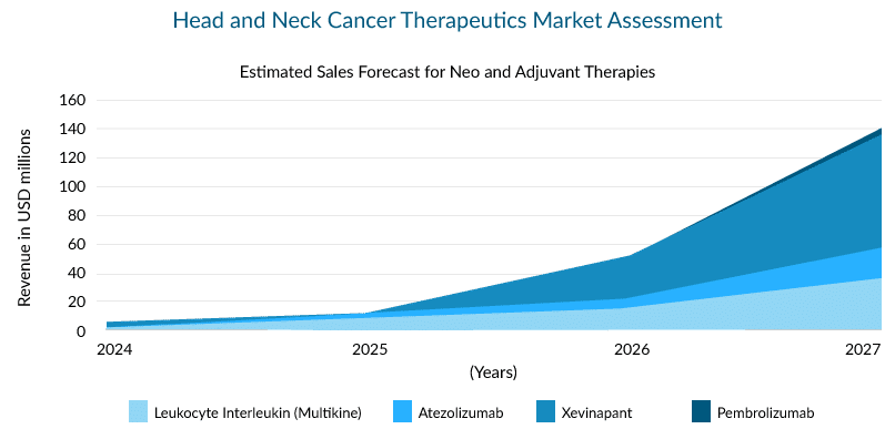 Head-and-Neck-Cancer-Therapeutics-Market-Assessment