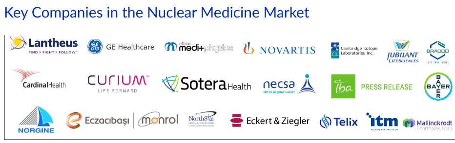 Key Companies in the Nuclear Medicine Market