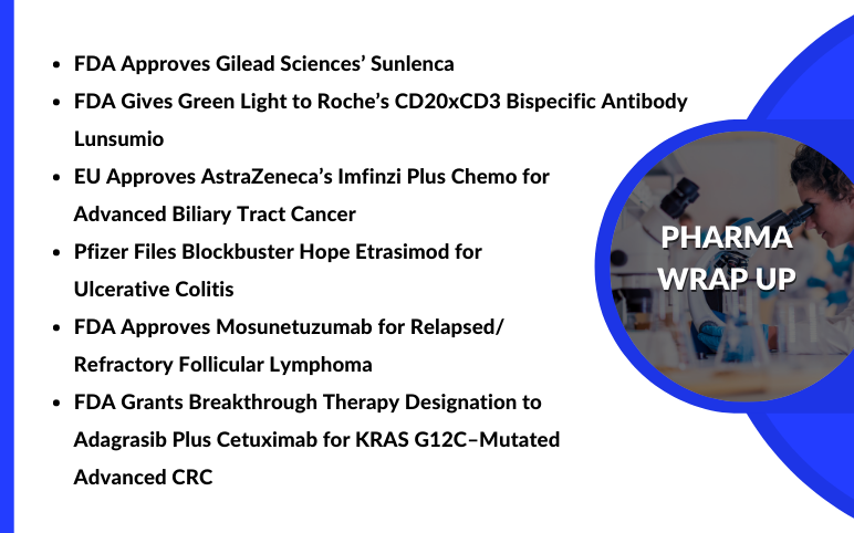 Pharma News for Gilead, Roche, AstraZeneca, Genentech, Mirati, Pfizer