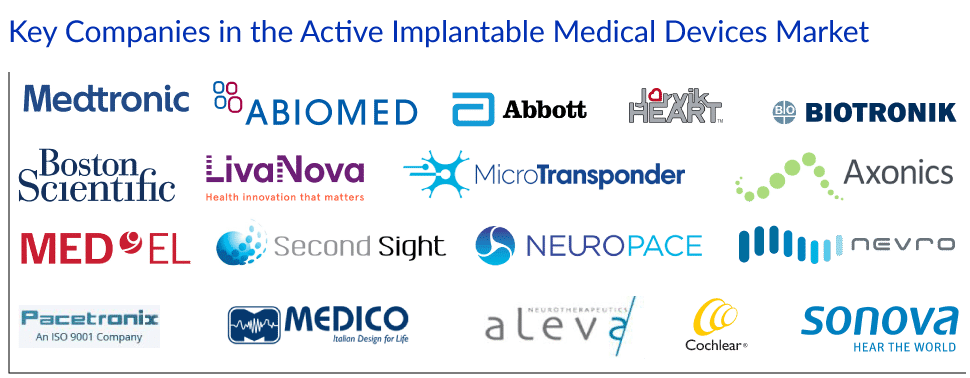 Key Companies in the Active Implantable Medical Devices Market