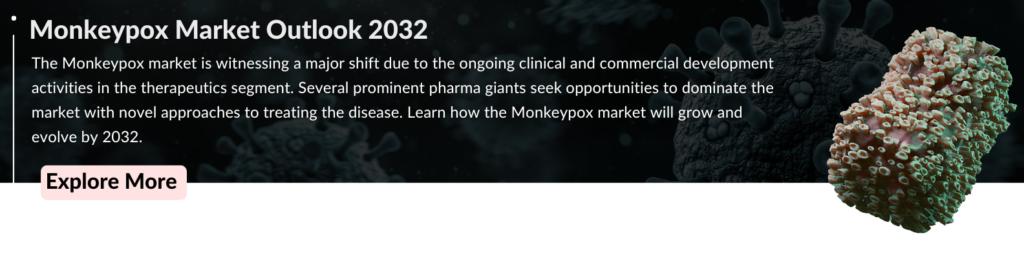 Monkeypox Market Forecast