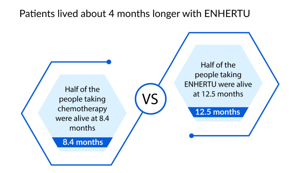 ENHERTU Trial Results