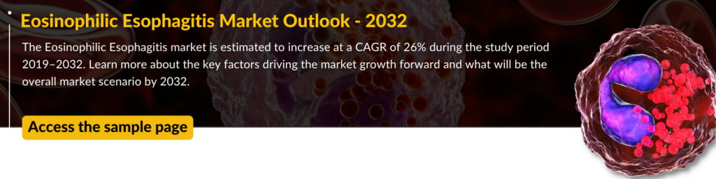 Eosinophilic Esophagitis Market Outlook