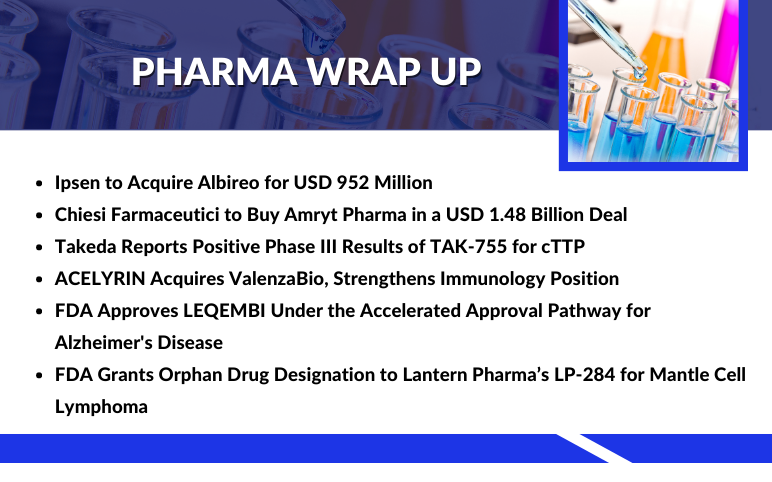 Latest Pharma News and Updates for Ipsen, Chiesi, Takeda, ACELYRIN, Lantern Pharma