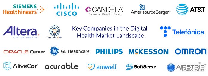 Prominent Players in the Digital Health Market