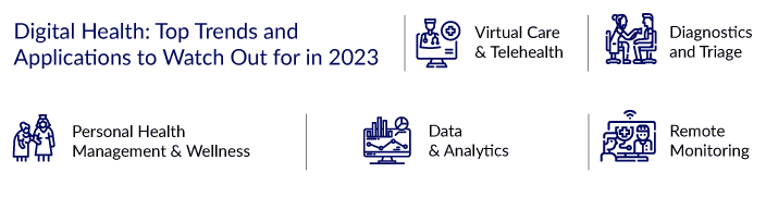 Digital Health - Major Trends and Applications