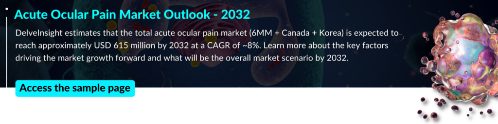 Acute Ocular Pain market outlook