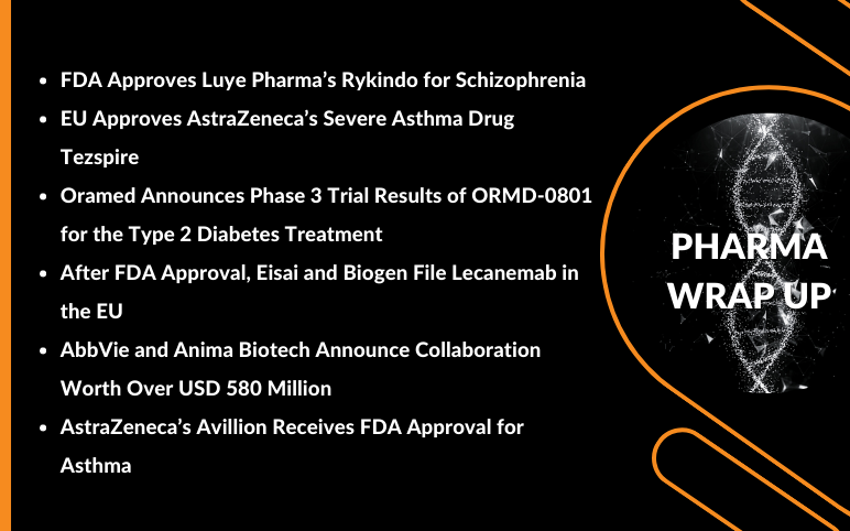 Pharma News and Updates for Luye Pharma, AstraZeneca, Oramed, Eisai, AbbVie