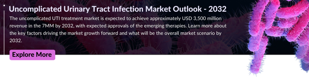 Uncomplicated Urinary Tract Infection Market Outlook