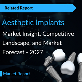 Aesthetic Implants Market Assessment Report