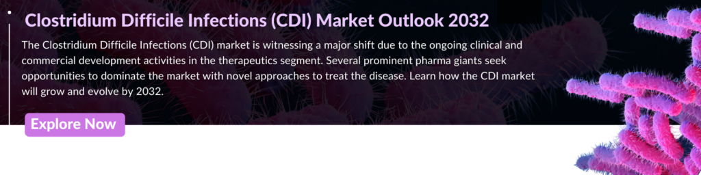 Clostridium difficile Infection Market Outlook
