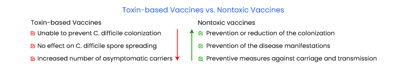 Toxin-based-Vaccines-vs.-Nontoxic-Vaccines