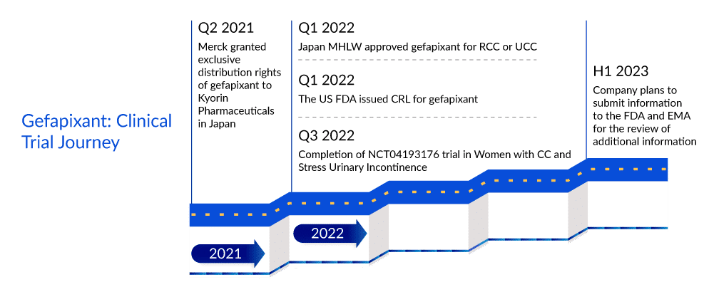 Gefapixant-Clinical-Trial-Journey