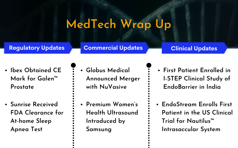 MedTech News GI Dynamics, EndoStream Medical, Ibex, Sunrise